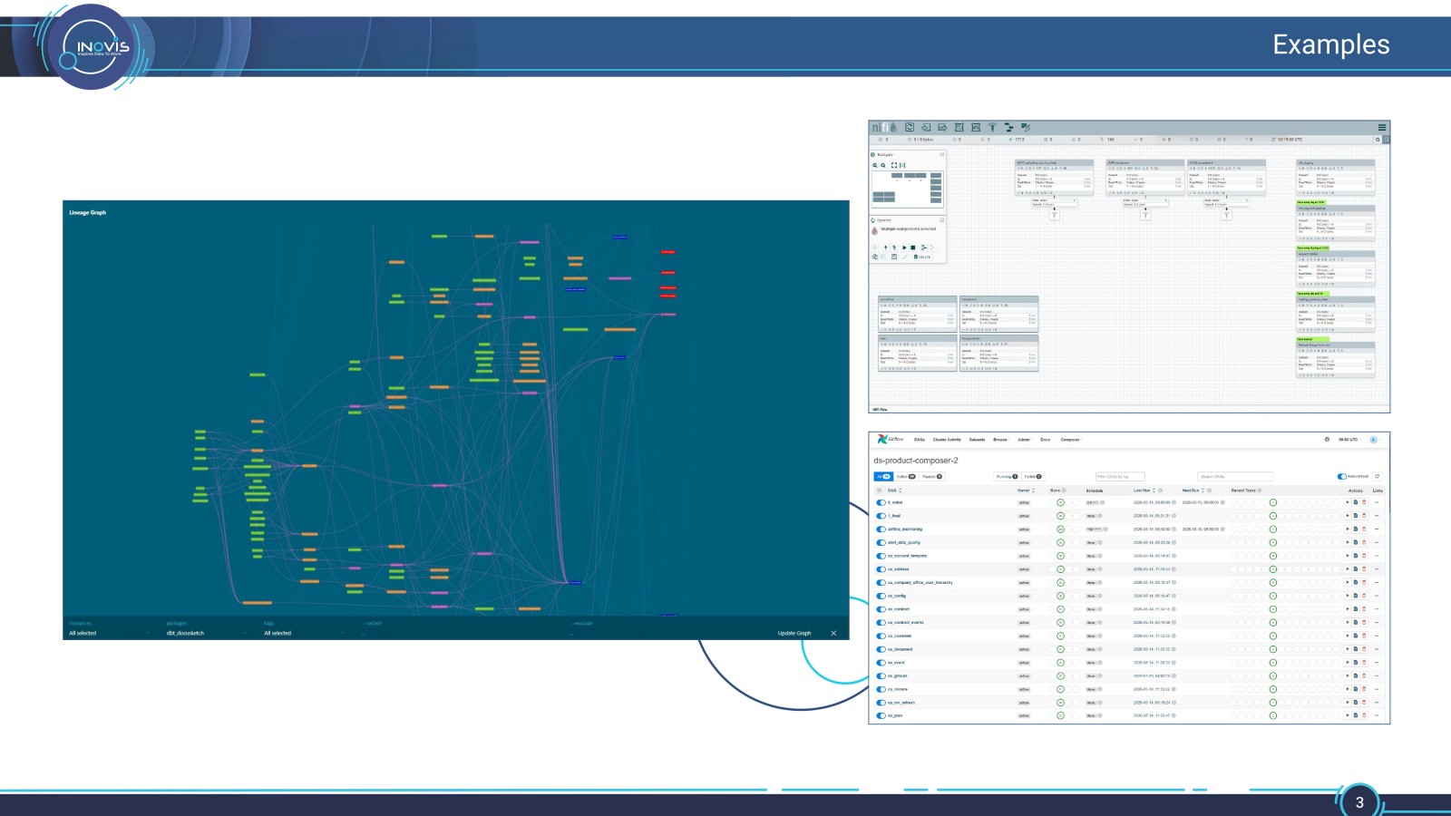 Data Pipelines, Data Warehouses And Data Lakes Expertise — slide 3