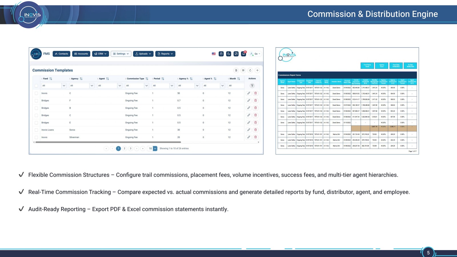 Inovis FMS Fund Management — slide 5