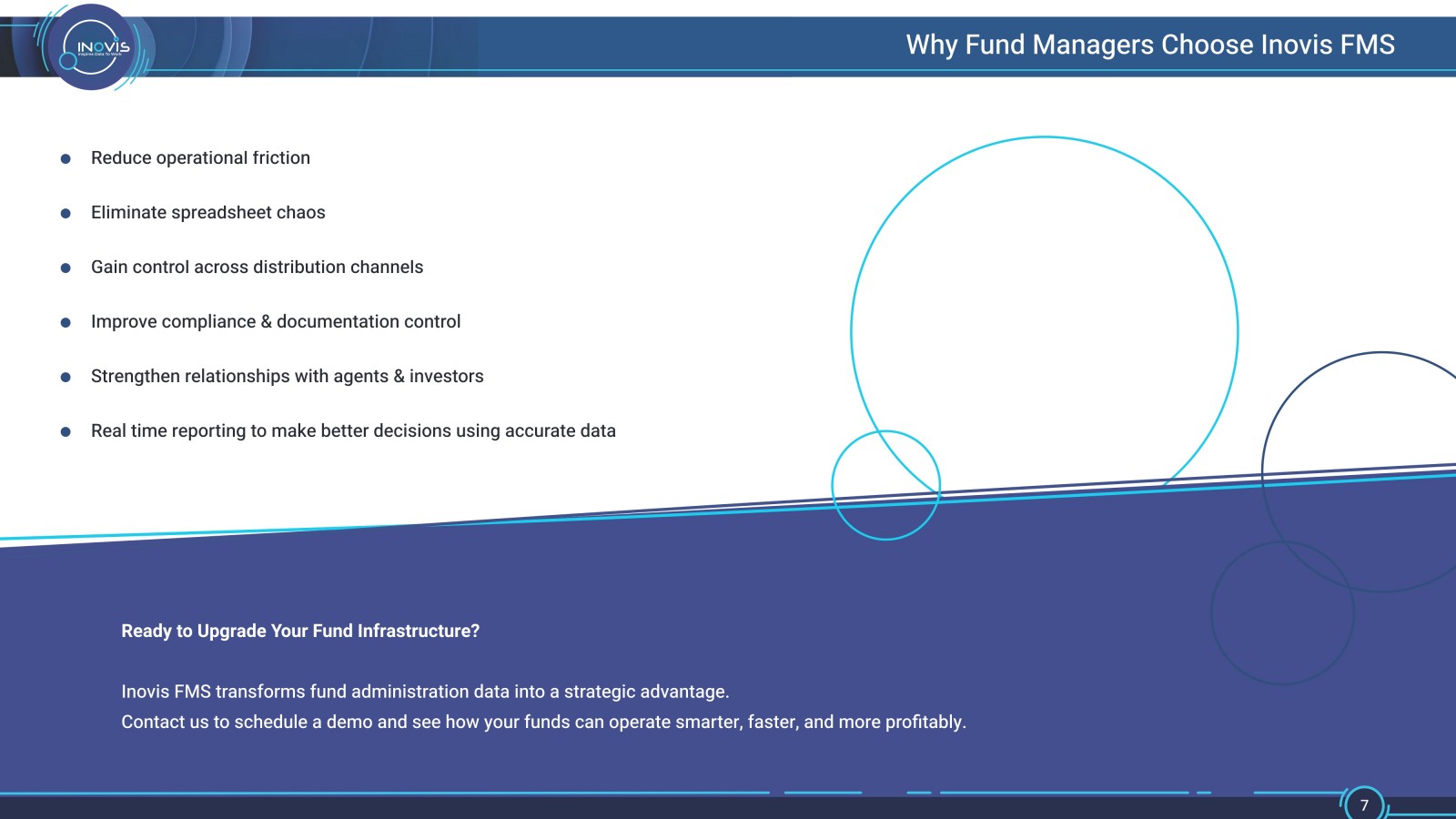 Inovis FMS Fund Management — slide 7