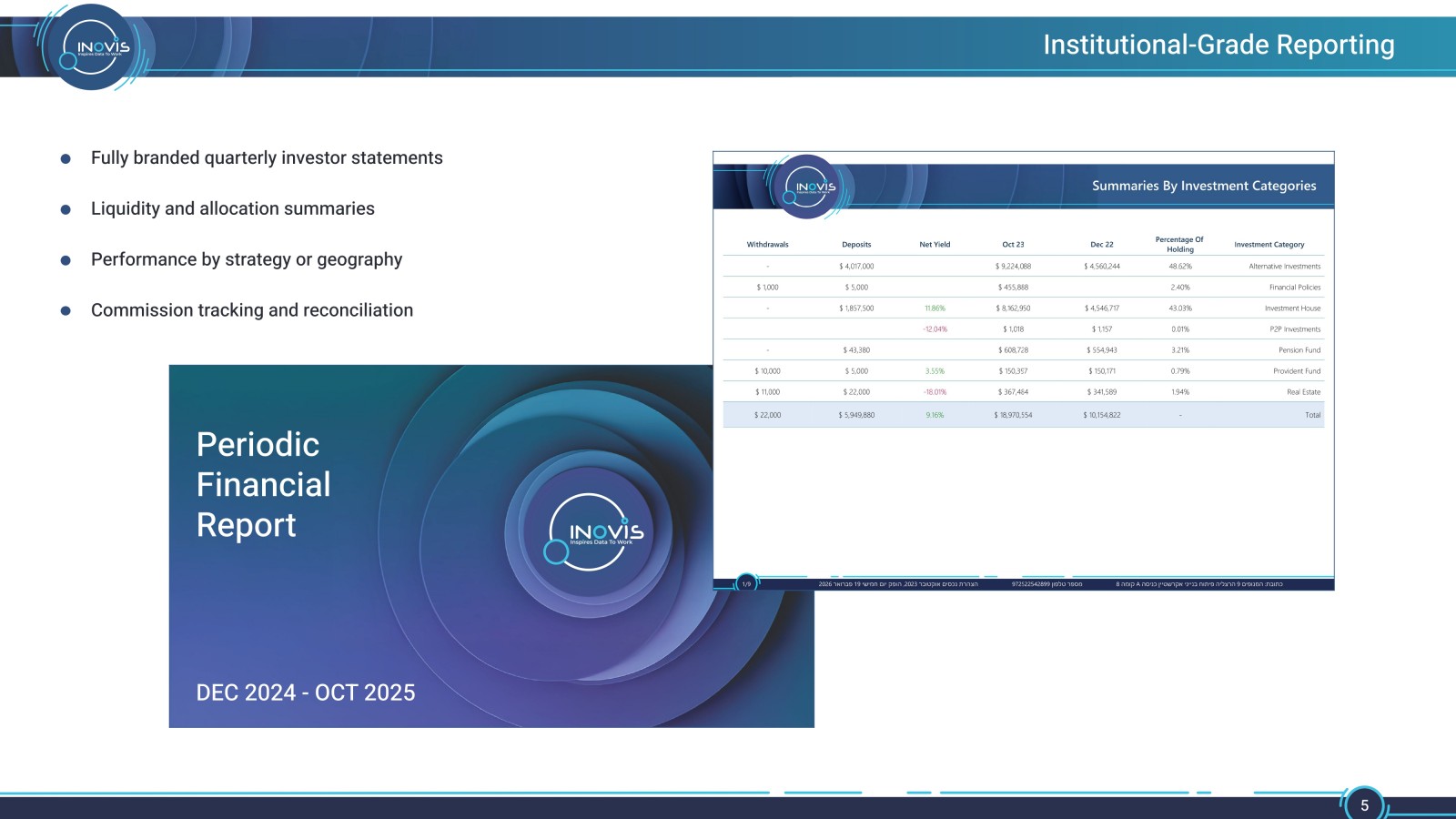 Inovis Fibonacci — slide 5