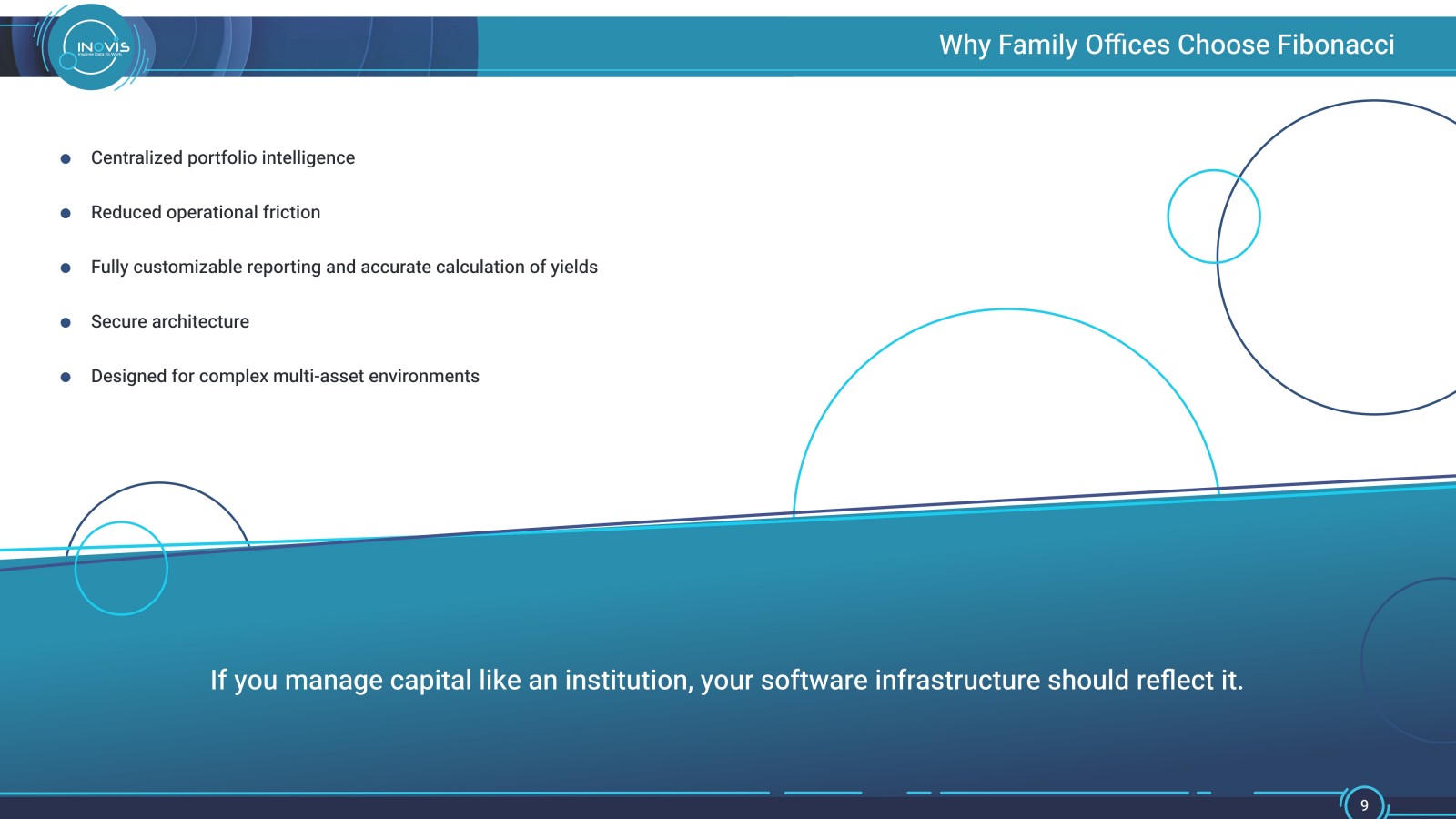 Inovis Fibonacci — slide 9
