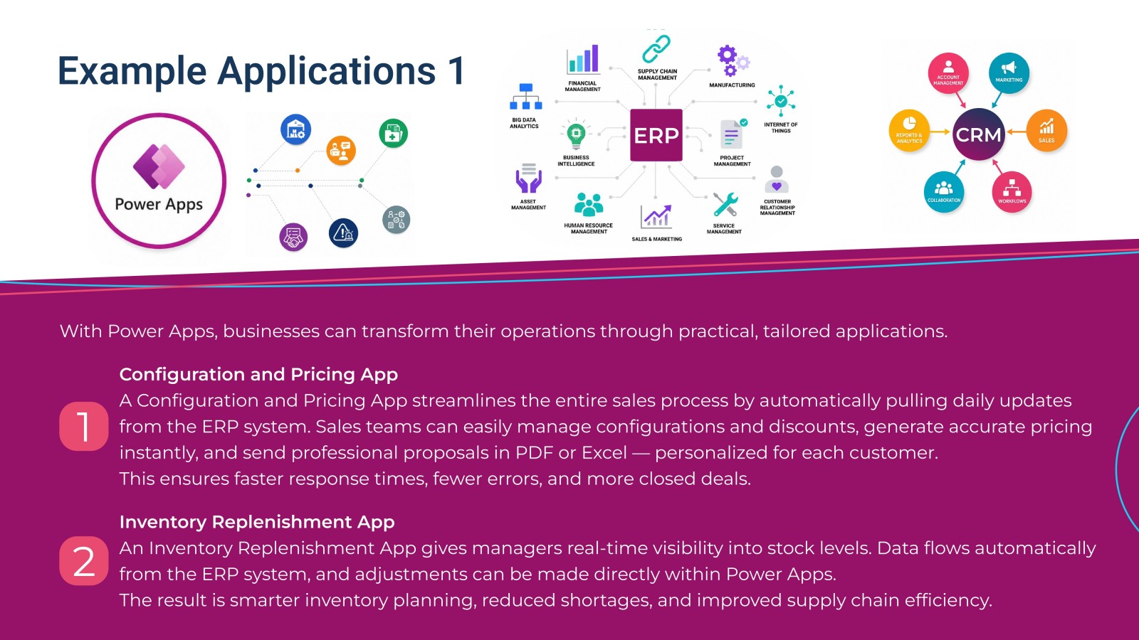 Smart Digital Solutions with Microsoft Power Apps — slide 4