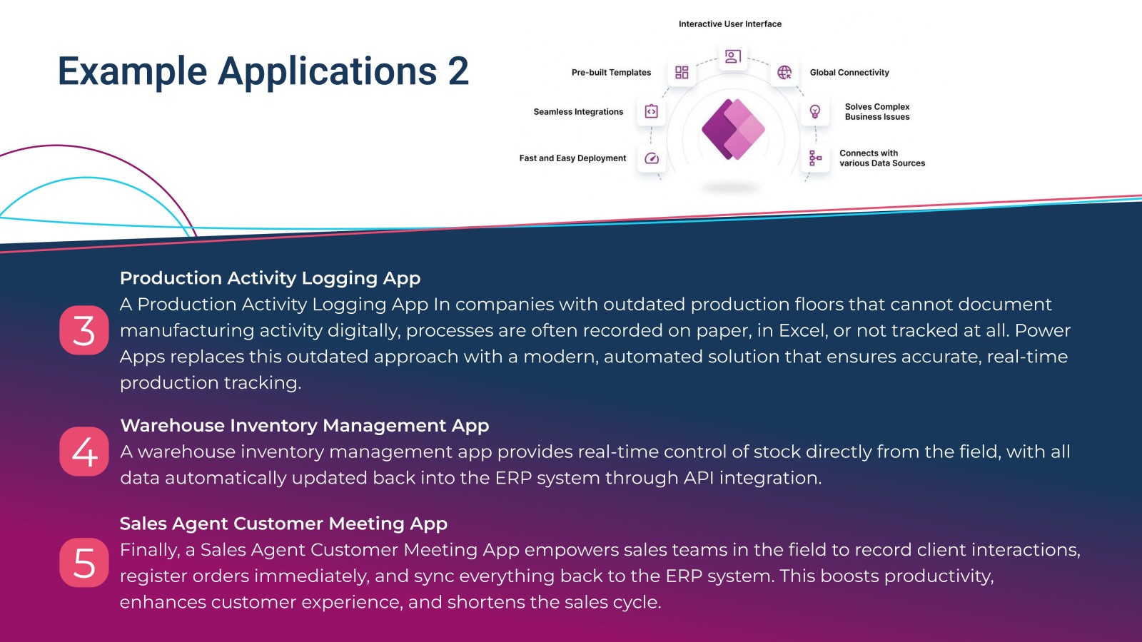 Smart Digital Solutions with Microsoft Power Apps — slide 5