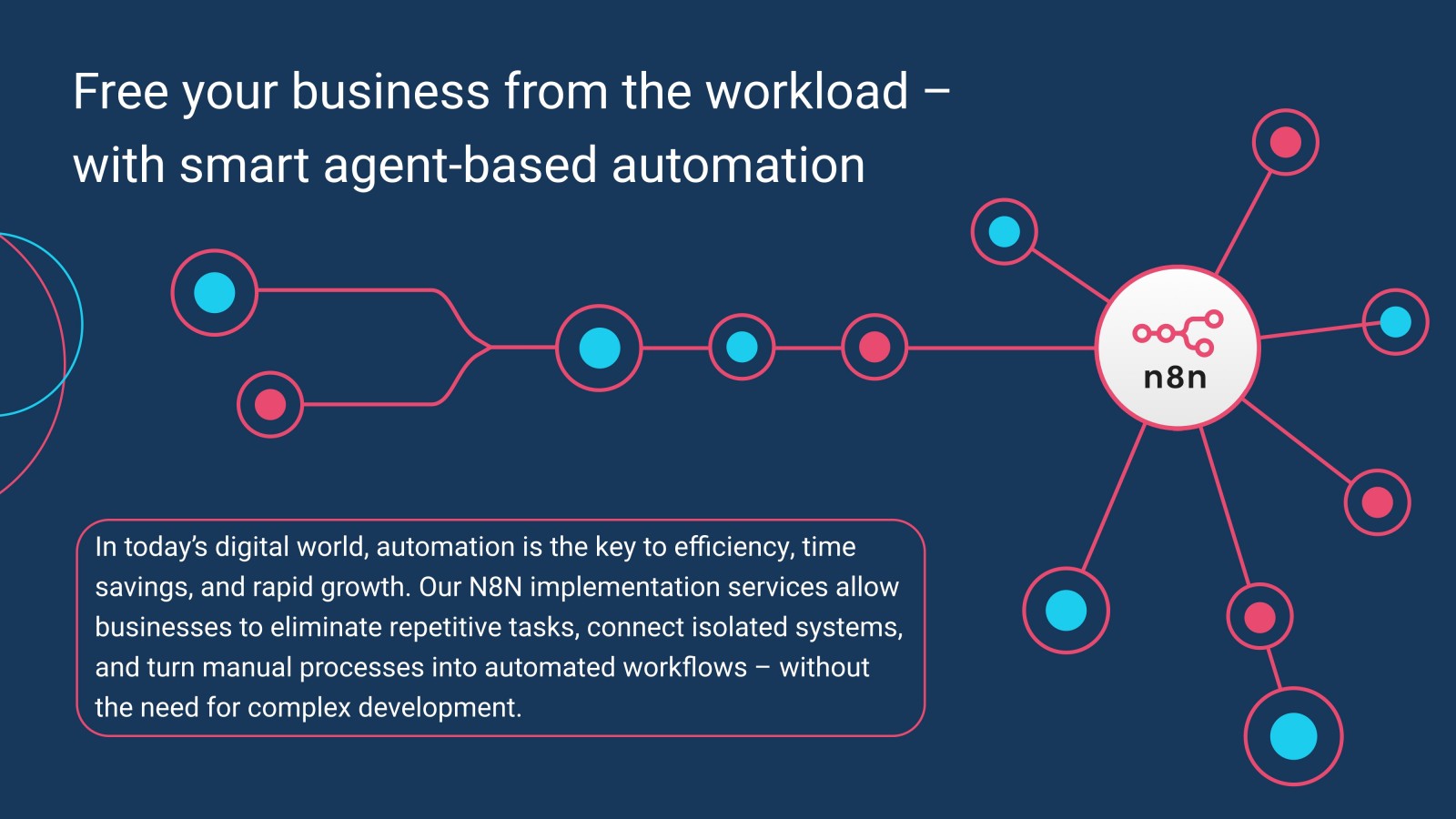 Smart Automation Solutions with N8N — slide 2