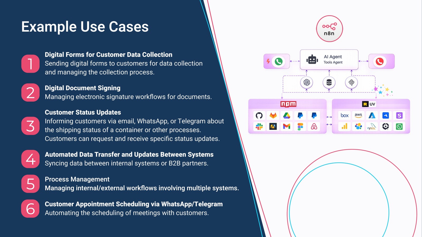 Smart Automation Solutions with N8N — slide 6