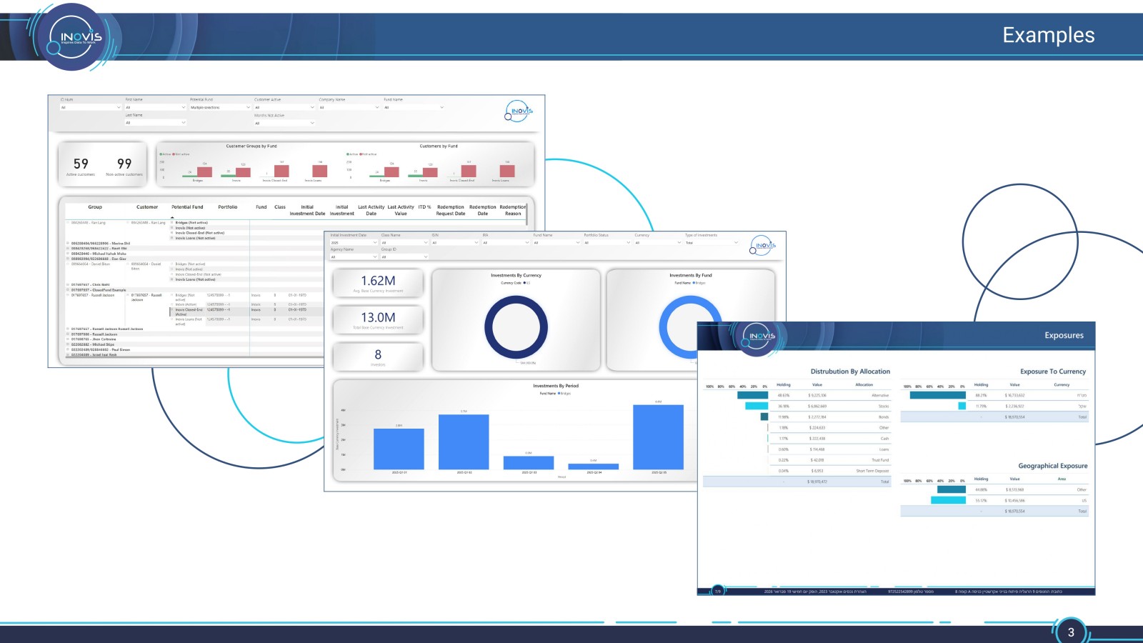 Reporting Layer And Business intelligence — slide 3