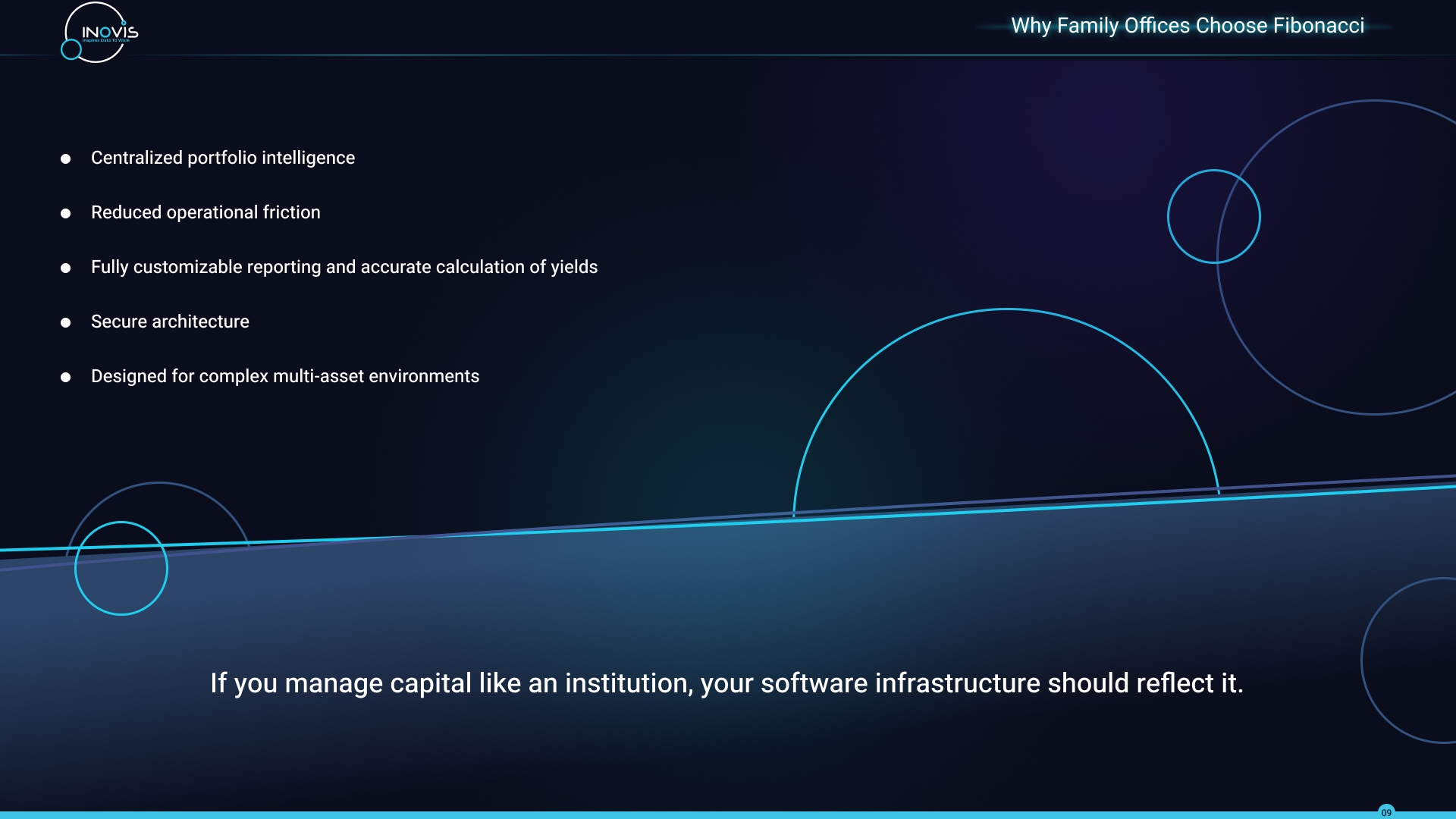 Inovis Fibonacci — slide 9