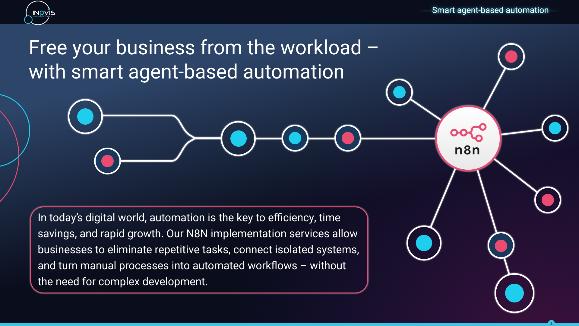 Smart Automation Solutions with N8N — slide 2