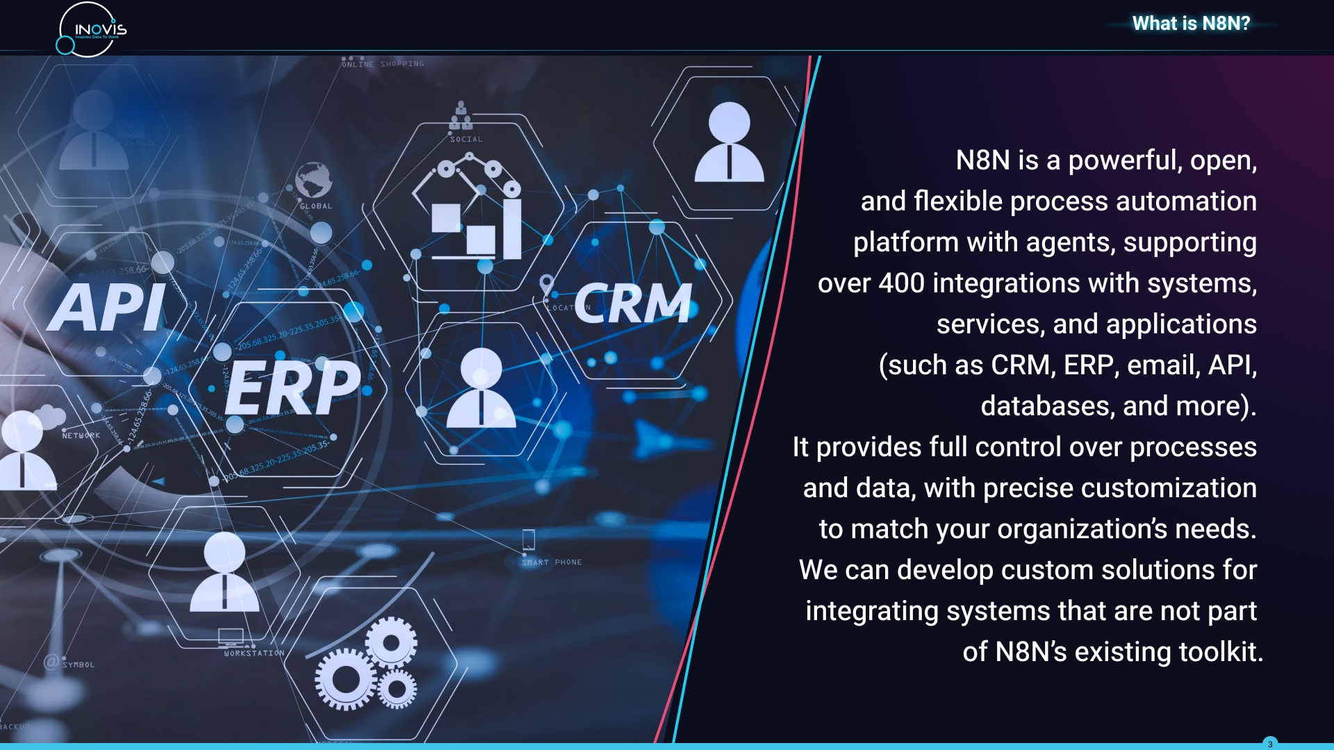 Smart Automation Solutions with N8N — slide 3