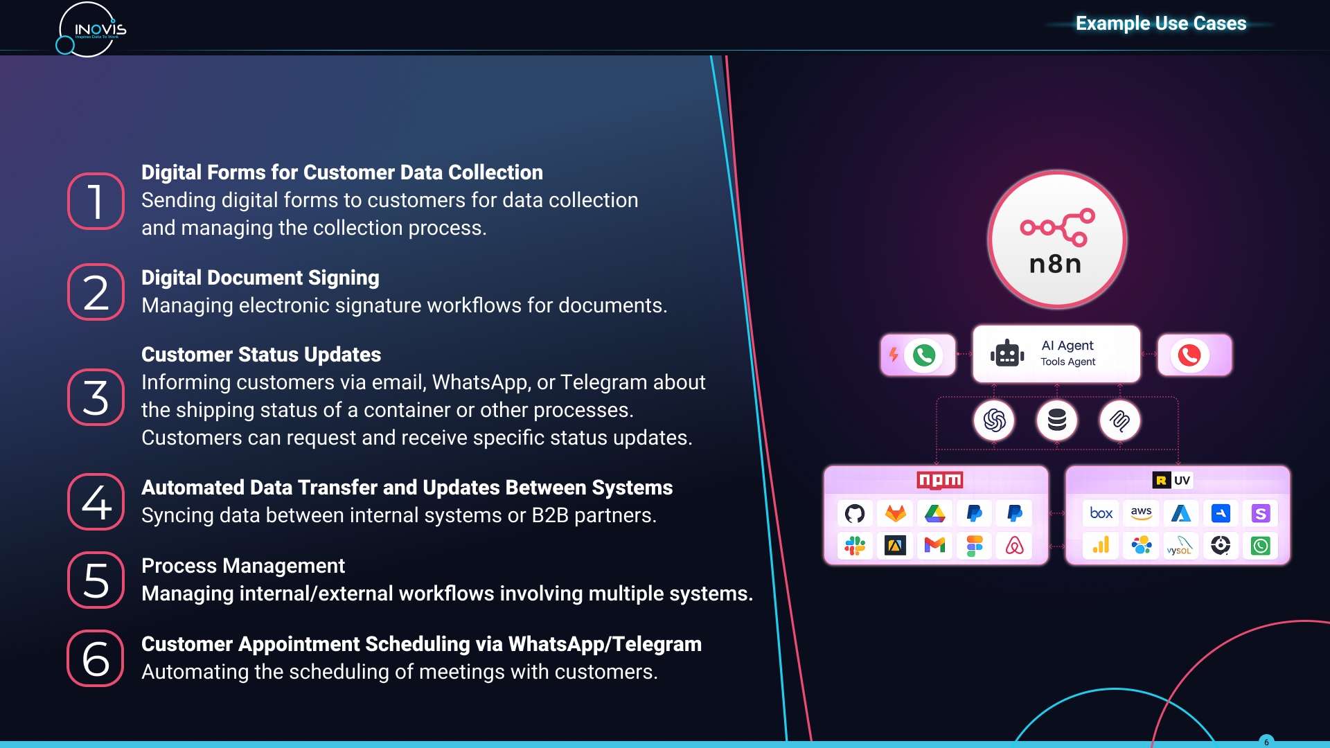 Smart Automation Solutions with N8N — slide 6