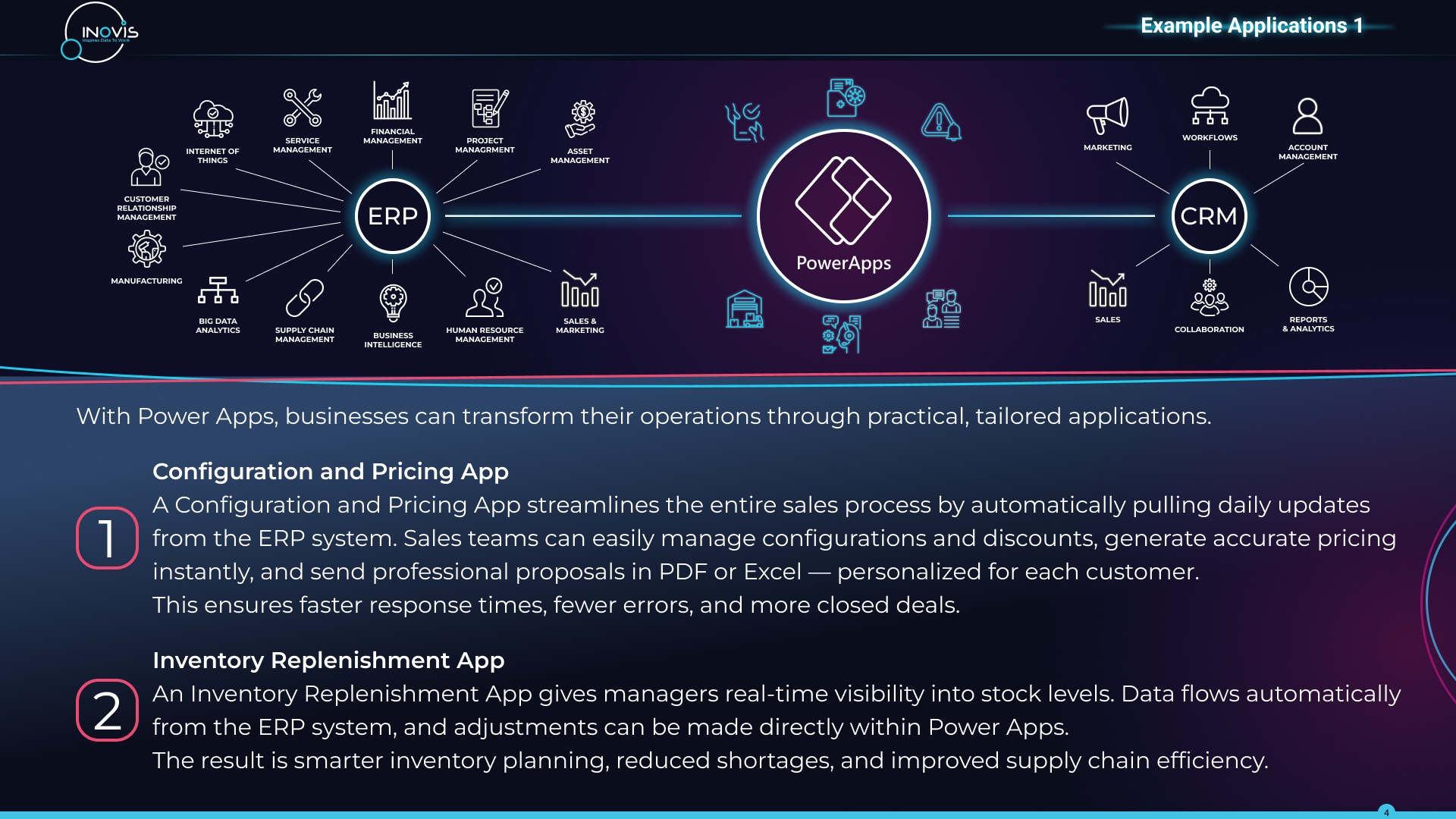 Smart Digital Solutions with Microsoft Power Apps — slide 4