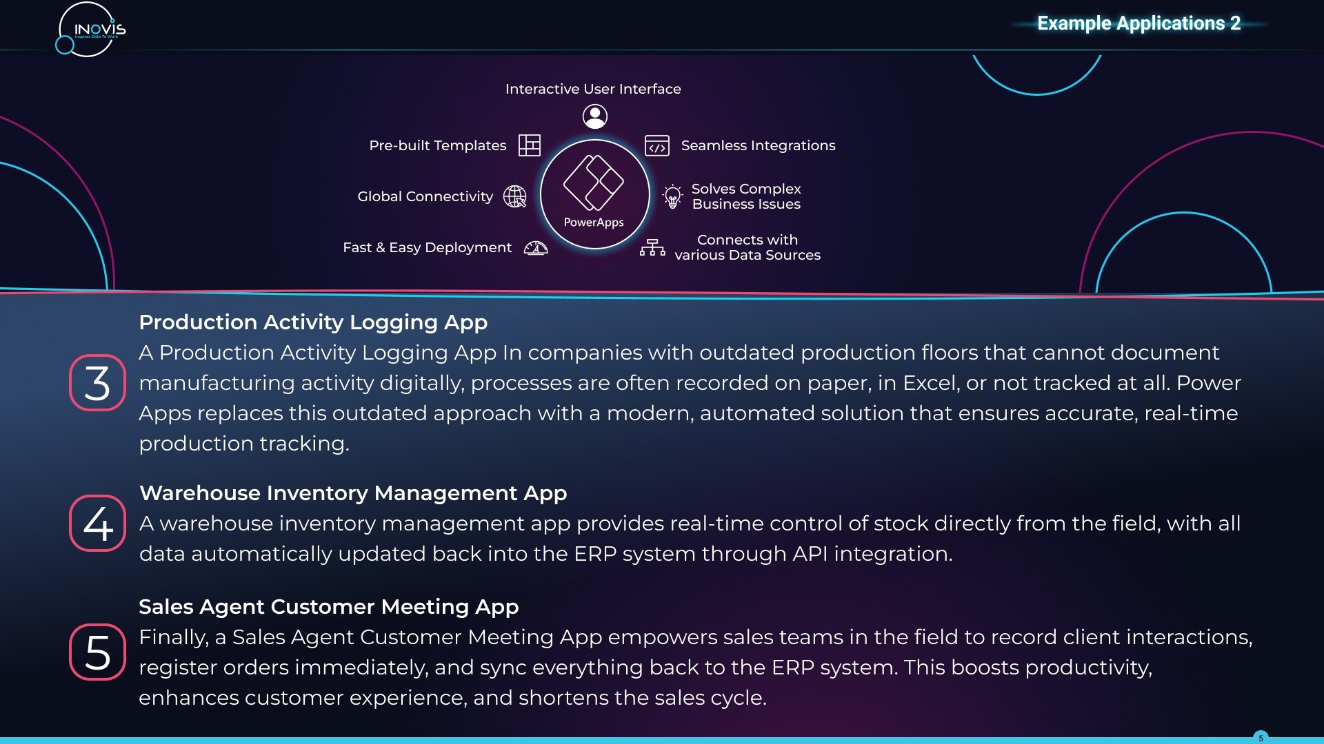 Smart Digital Solutions with Microsoft Power Apps — slide 5