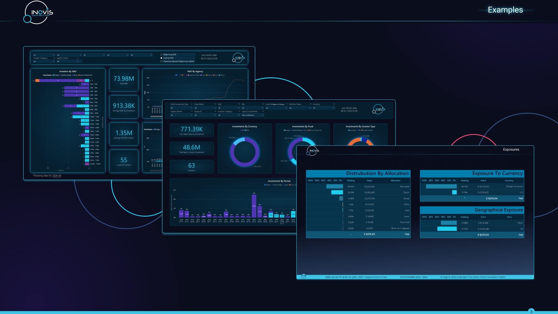 Reporting Layer And Business intelligence — slide 3